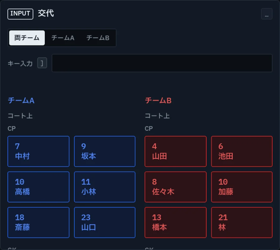 交代のパネル。チームAとチームBのコート上の選手がボタンで並んでいる